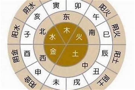 金木水火土五行查询表|金木水火土五行查询表